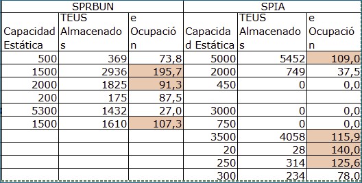 Algo no cuadra en las cuentas de la Superintendencia de Transporte